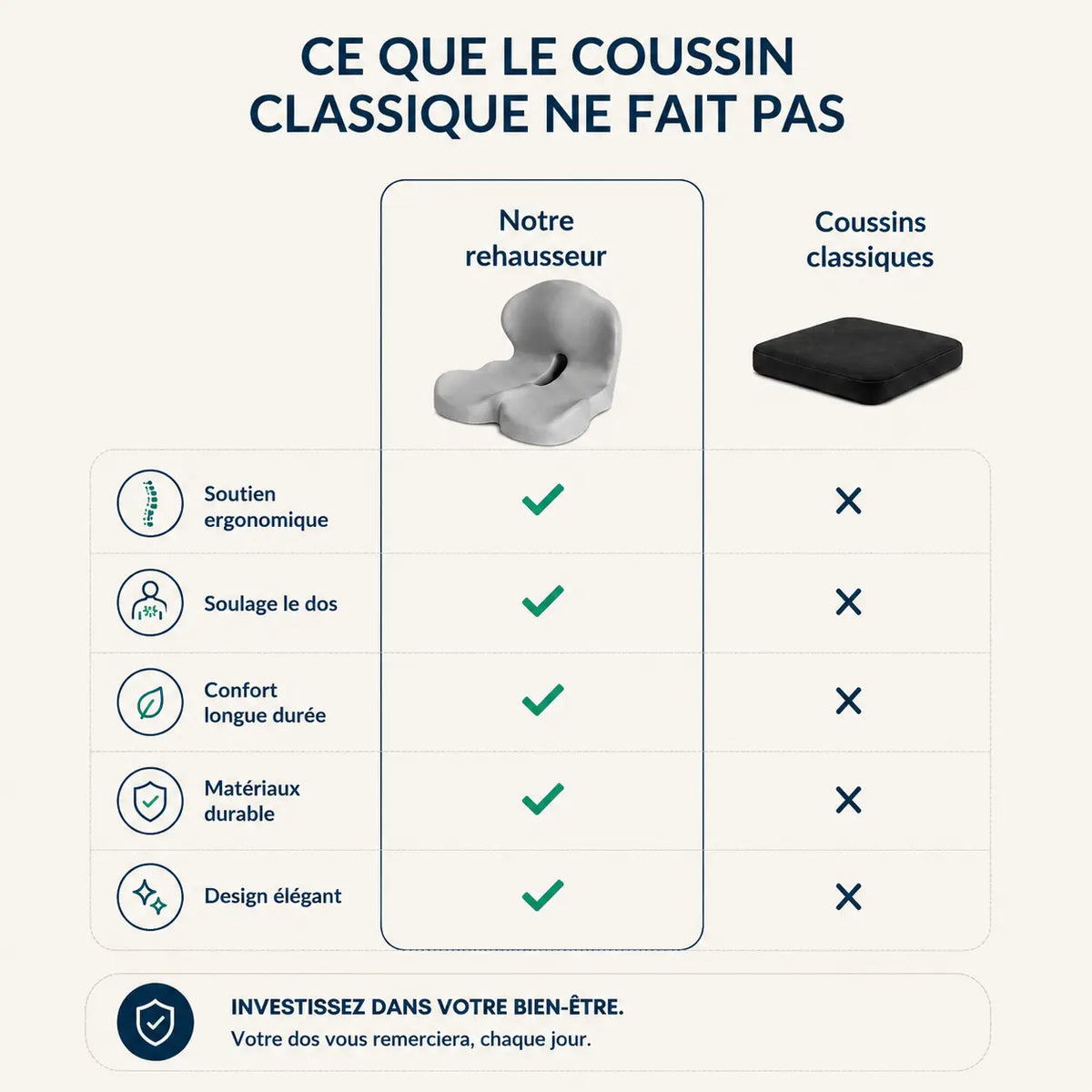 COXIS Pro — Coussin d'assise et Dossier